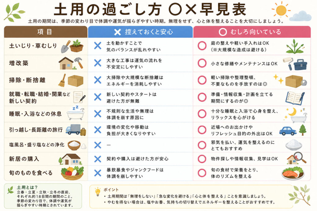 土用の過ごし方◯✕早見表