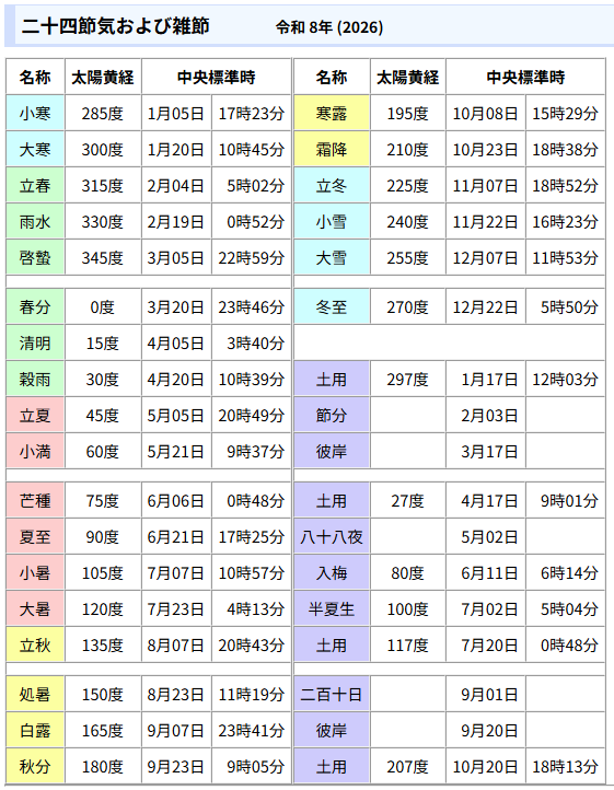 二十四節気および雑節 令和 8年 (2026)