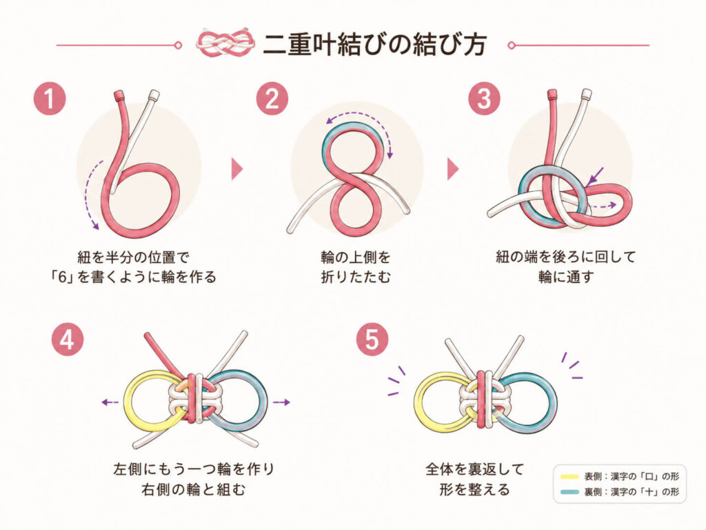 二重叶結びのステップ図解